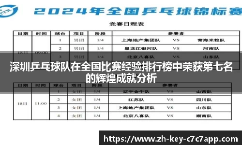 深圳乒乓球队在全国比赛经验排行榜中荣获第七名的辉煌成就分析